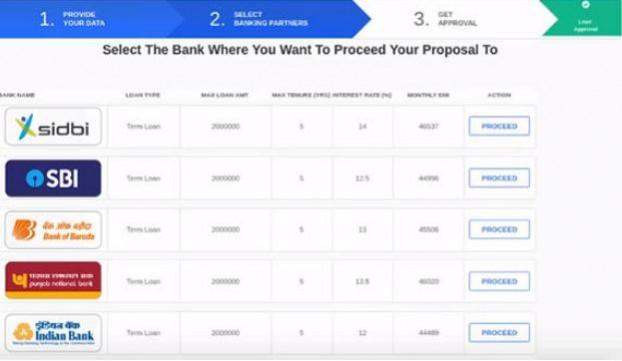 Step 8 to get Rs 1 crore loan in 59 minutes Step 8 to get Rs 1 crore loan in 59 minutes