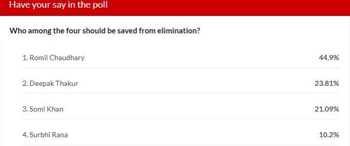 poll