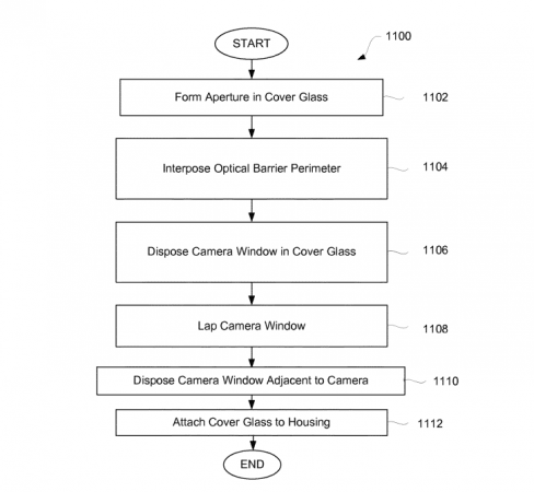 Apple patent for bezel-less iPhone Apple patent for bezel-less iPhone