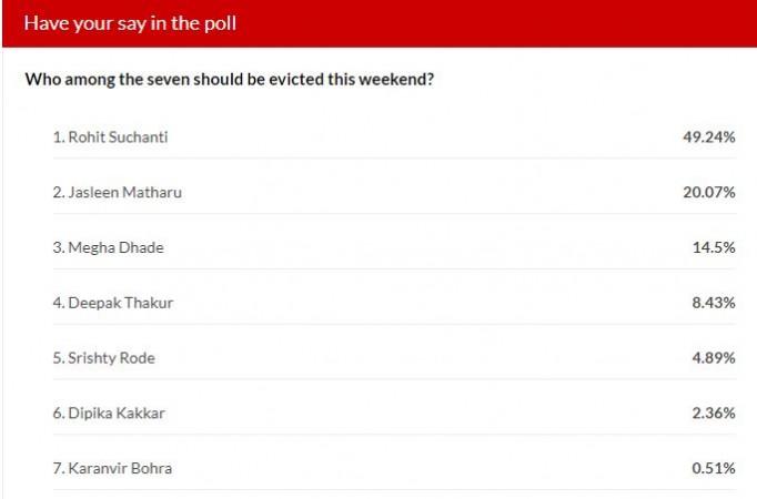 poll results
