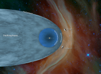 Voyager 2 position in space