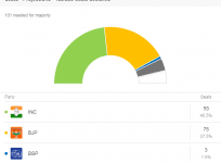 Rajasthan state assembly elections 2018 results