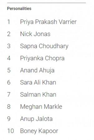 Google's most searched personalities in 2018 google's most searched personalities in 2018