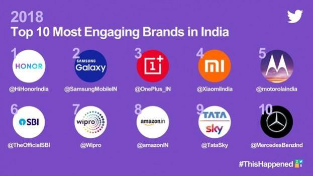 Twitter #ThisHappened in 2018 data Twitter #ThisHappened in 2018 data