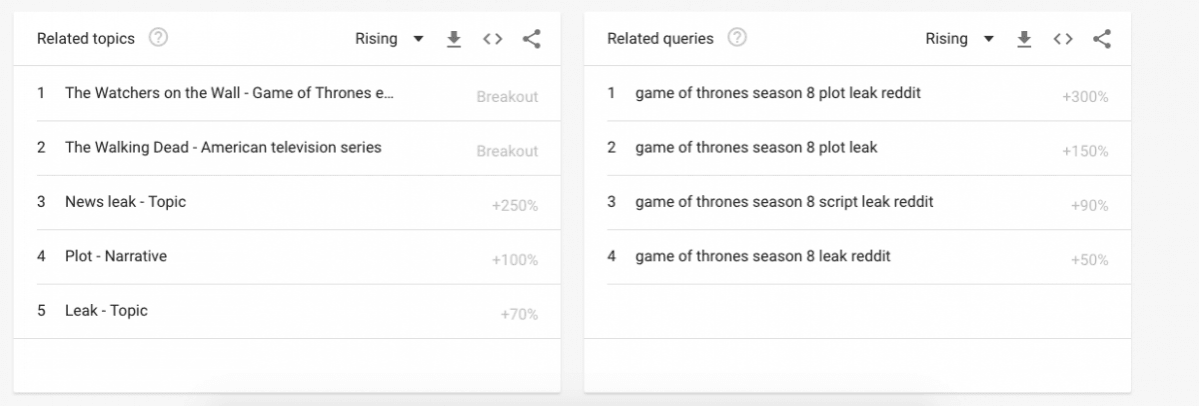 Game of Thrones Google search Game of Thrones leak google