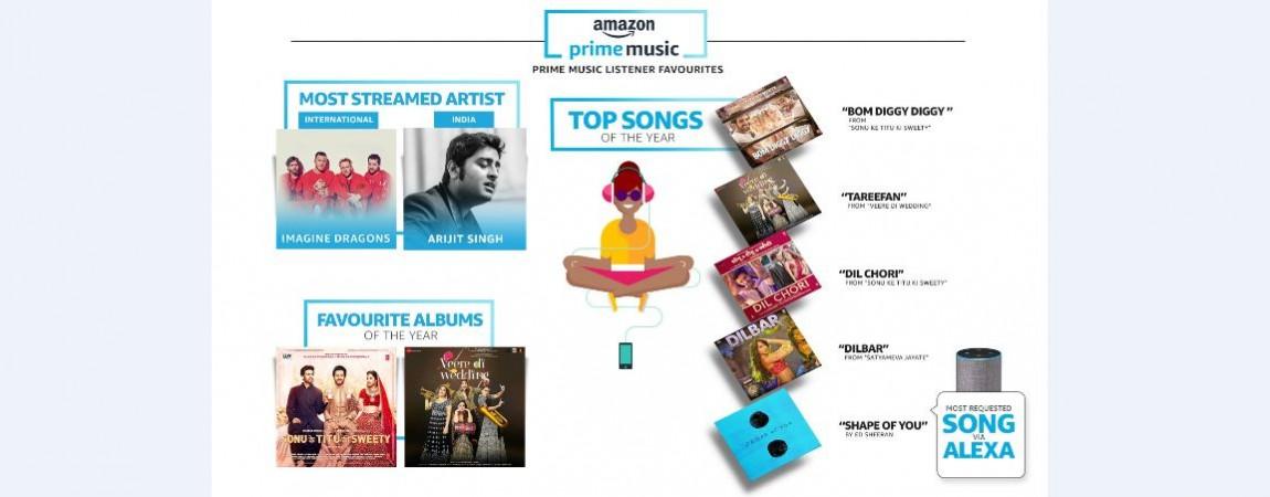 Amazon Best of Prime music 2018 Amazon, Best of Prime, 2018, top music