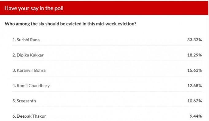 Poll results