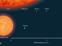 bernard b planet