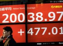 asian stock market