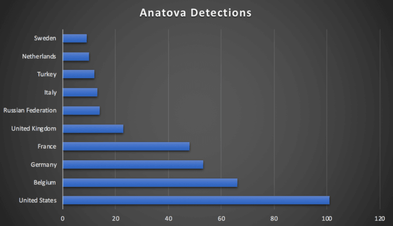 Anatova affected countries Anatova affected countries