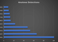 Anatova affected countries