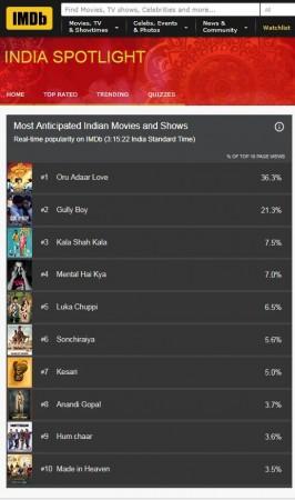 IMDB Most anticipated Indian movies and shows