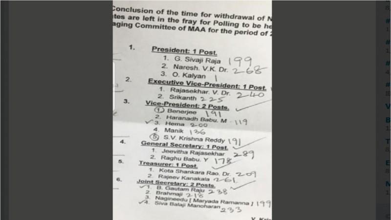 MAA elections 2019 results MAA elections 2019 results