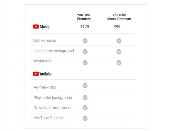 Google YouTube Music and YouTube Premium is now available in India. Google, YouTube Music, YouTube Premium