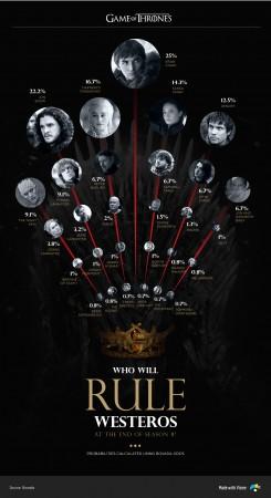 Game of Thrones Game of Thrones