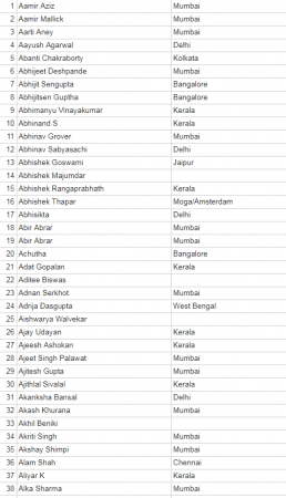 anti modi petition