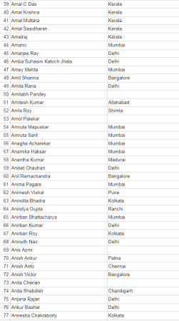 anti modi petition