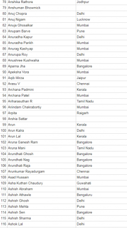 anti modi petition