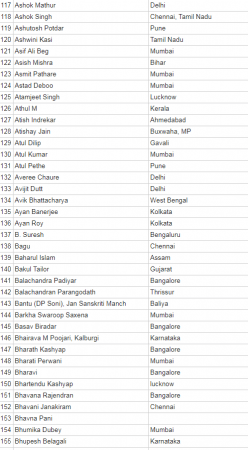 anti modi petition