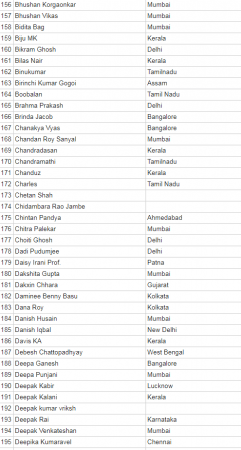 anti modi petition