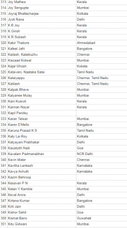 anti modi petition