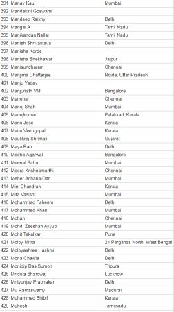 anti modi petition