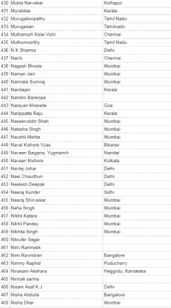 anti modi petition
