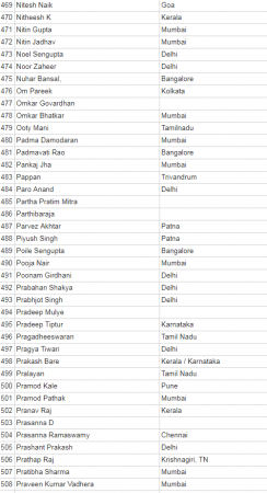 anti modi petition