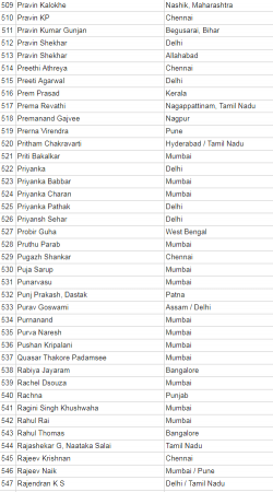 anti modi petition