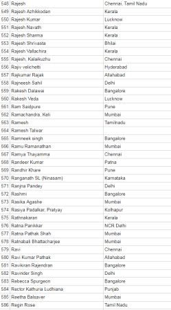 anti modi petition