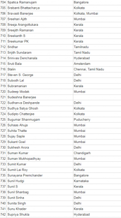 anti modi petition