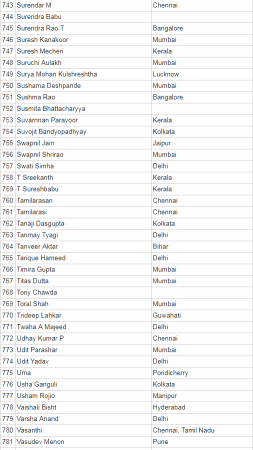 anti modi petition