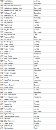 anti modi petition
