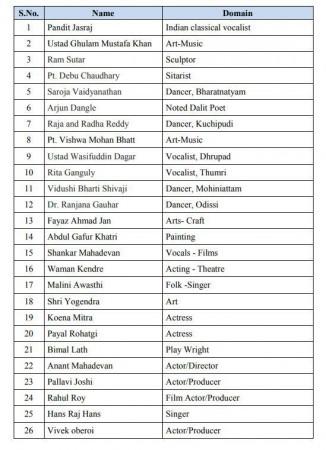 pro modi petition