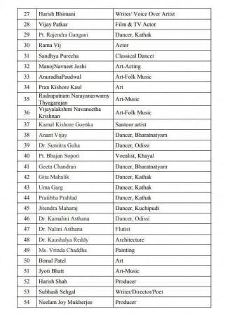 pro modi petition