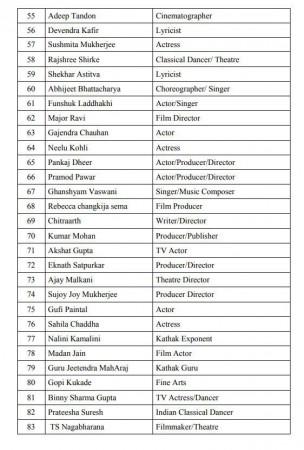 pro modi petition