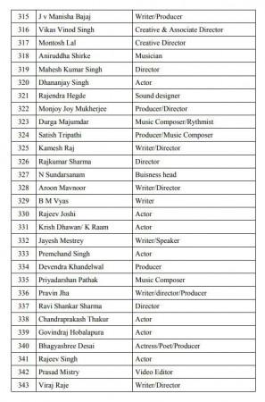 pro modi petition