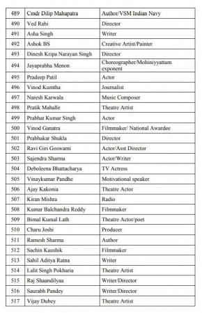 pro modi petition