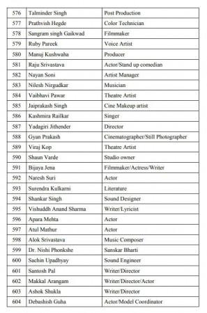 pro modi petition
