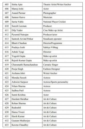pro modi petition