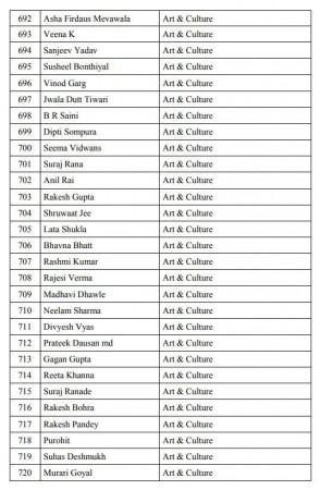 pro modi petition