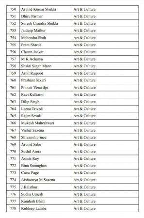 pro modi petition