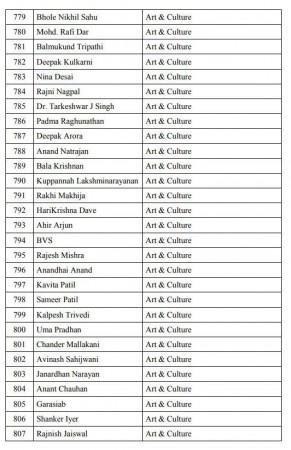 pro modi petition