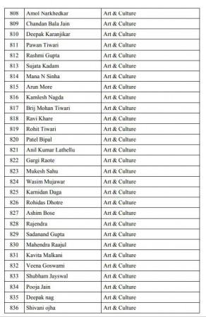 pro modi petition
