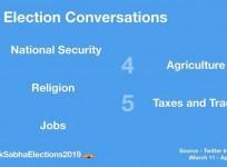 Twitter statistics: Lok Sabha elections 2019