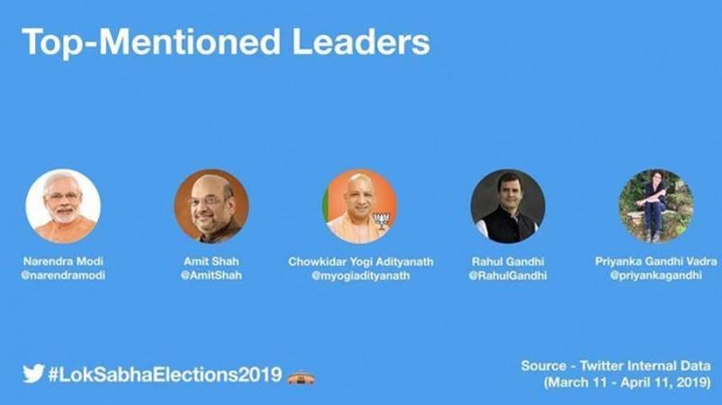 Twitter statistics: Lok Sabha elections 2019 Twitter statistics: Lok Sabha elections 2019
