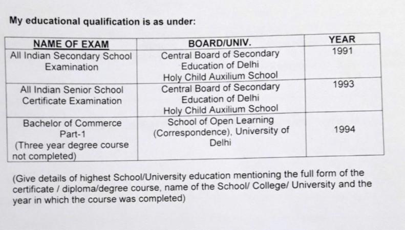 Smriti Irani education filed in affidavit Smriti Irani education filed in affidavit