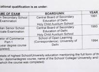 Smriti Irani education filed in affidavit
