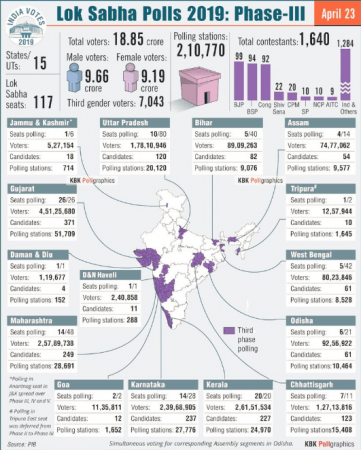 phase 3 of Lok Sabha Elections 2019