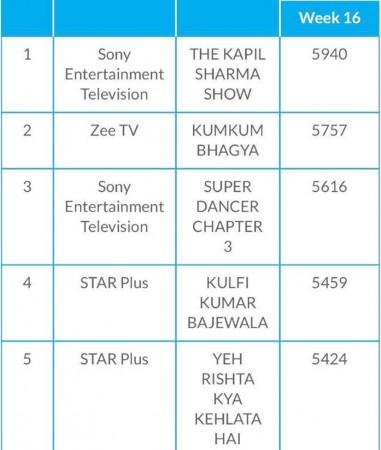 BARC Report for Week 16 BARC Report